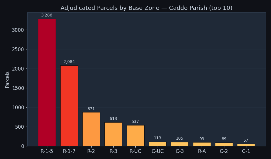 Adjudicated parcels by base zone — Caddo Parish