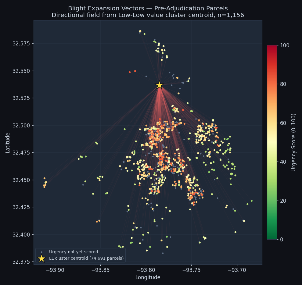 Blight expansion vector field map — Caddo Parish
